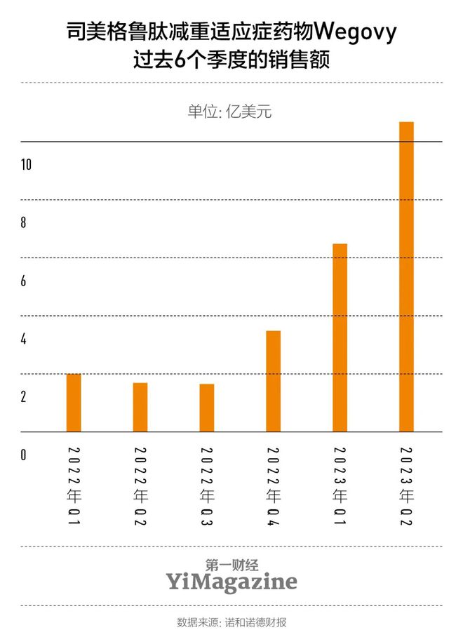 美时玉更低维持量是多少