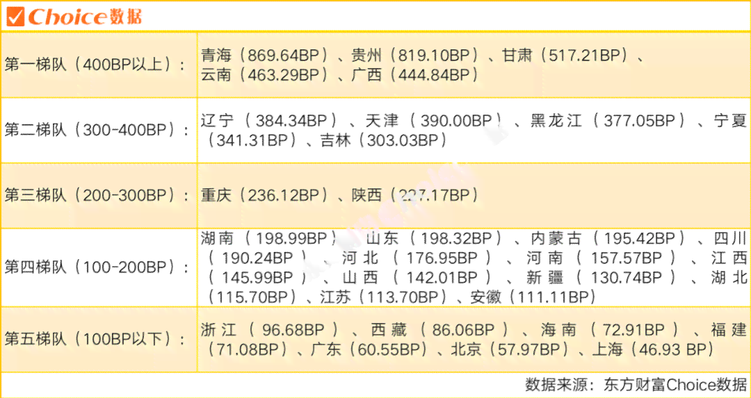 2023年华厦信财退还款政策调整与处理方法一览