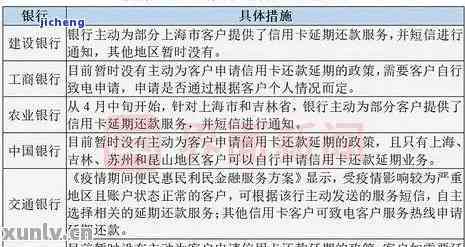 建行信用卡逾期多久会自动划扣卡里的钱？2020年新规定是什么？