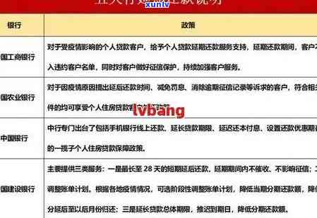 招商银行信用卡逾期还款协商指南：如何处理并避免影响信用？