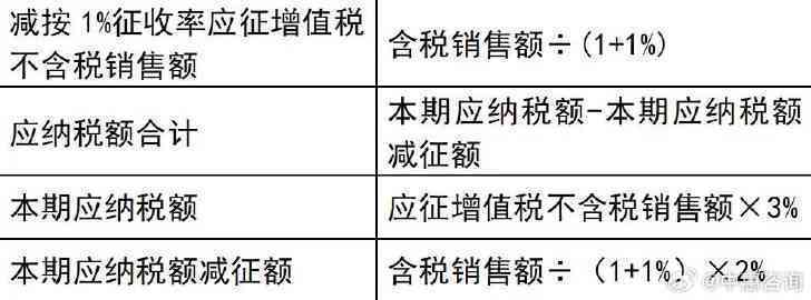 逾期票证收入增值税税率详解：如何正确计算、应对与优化税务策略