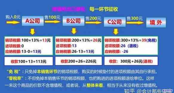 逾期票证收入增值税税率详解：如何正确计算、应对与优化税务策略