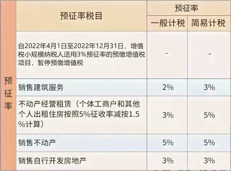 逾期票证收入增值税税率详解：如何正确计算、应对与优化税务策略