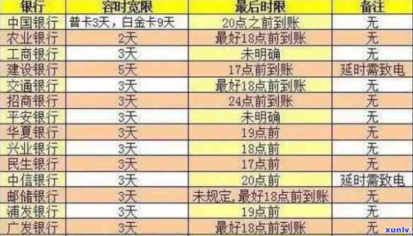 成都信用卡还款时间是否固定？提前还款和逾期还款有何影响？