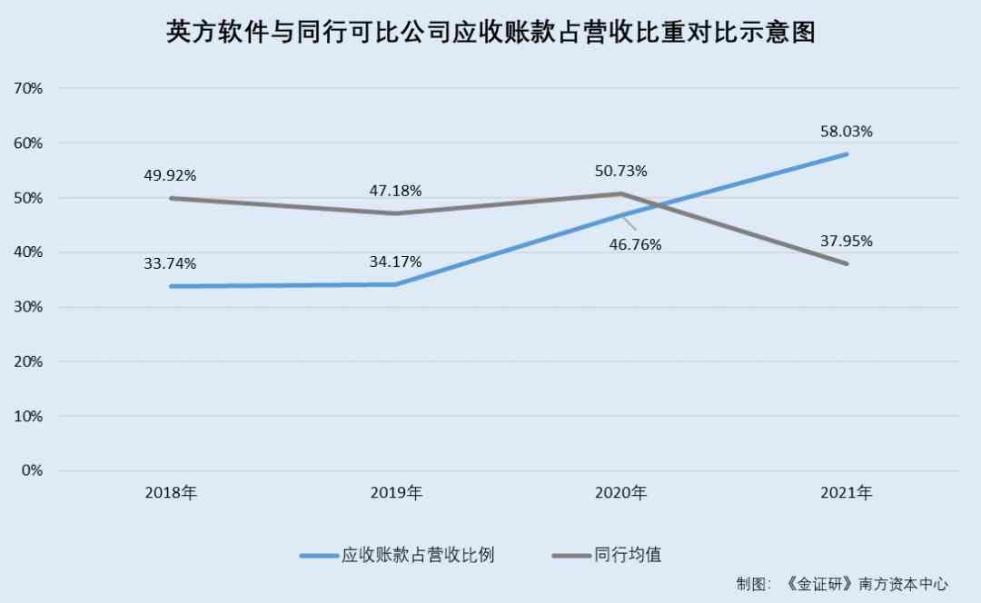 信用卡逾期后如何取消与蓄卡的关联申请