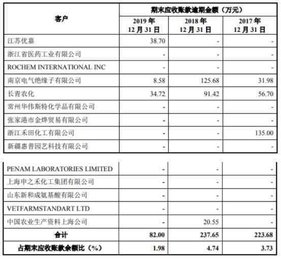 信用卡逾期后如何取消与蓄卡的关联申请