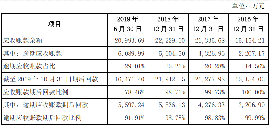 信用卡逾期后如何取消与蓄卡的关联申请