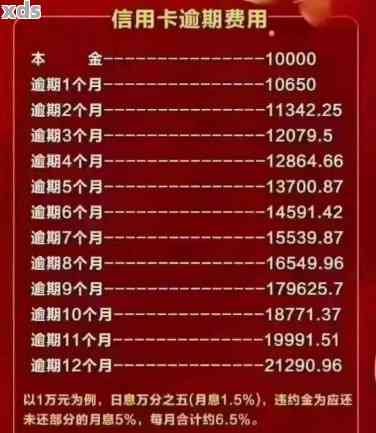 交通信用卡逾期10万违约金计算：一天、一个月或更长时间的利息如何计？