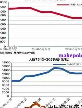 2007年云南勐海普洱熟茶价格走势分析，购买指南及品鉴技巧详解