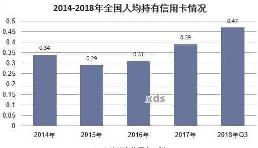 全国信用卡消费逾期数据统计：人数、原因及影响全面解析