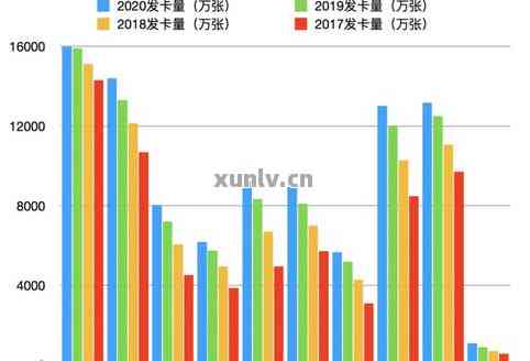 2020年全国信用卡逾期现象及其影响：逾期人数统计、原因分析及应对策略