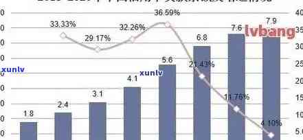 我国有多少信用卡逾期的，XXXX年统计数据揭示