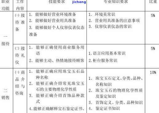 和田玉行业职位工作内容及工作人员