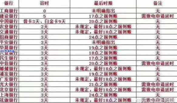 宽限期定义、计算方法及其在还款日之后的实际天数解析