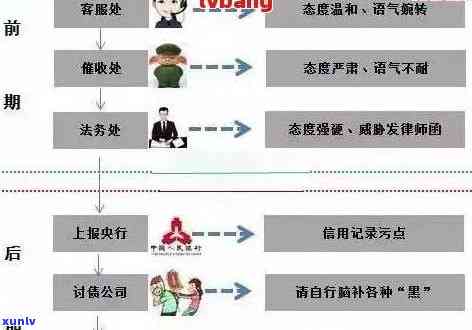 逾期60天以上五级分类全面解答：如何处理、影响和解决办法