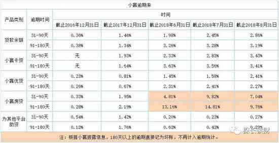 逾期31-90天的五级分类：逾期天数、五级分类以及90-180天逾期属于五级分类