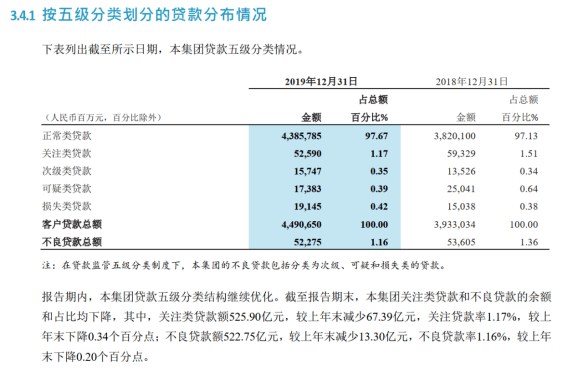 逾期90天内五级分类：新策略与实践