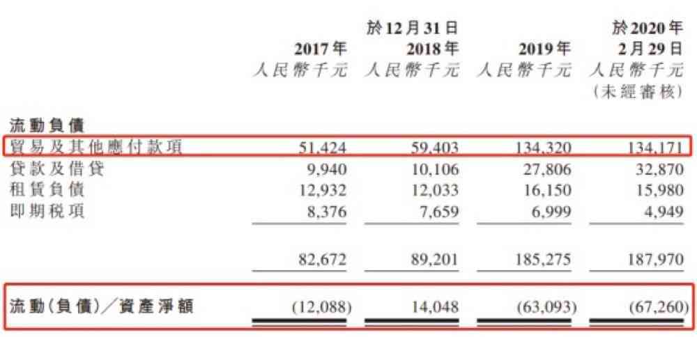 信贷风险评估：五级分类体系中的不良贷款逾期天数解读