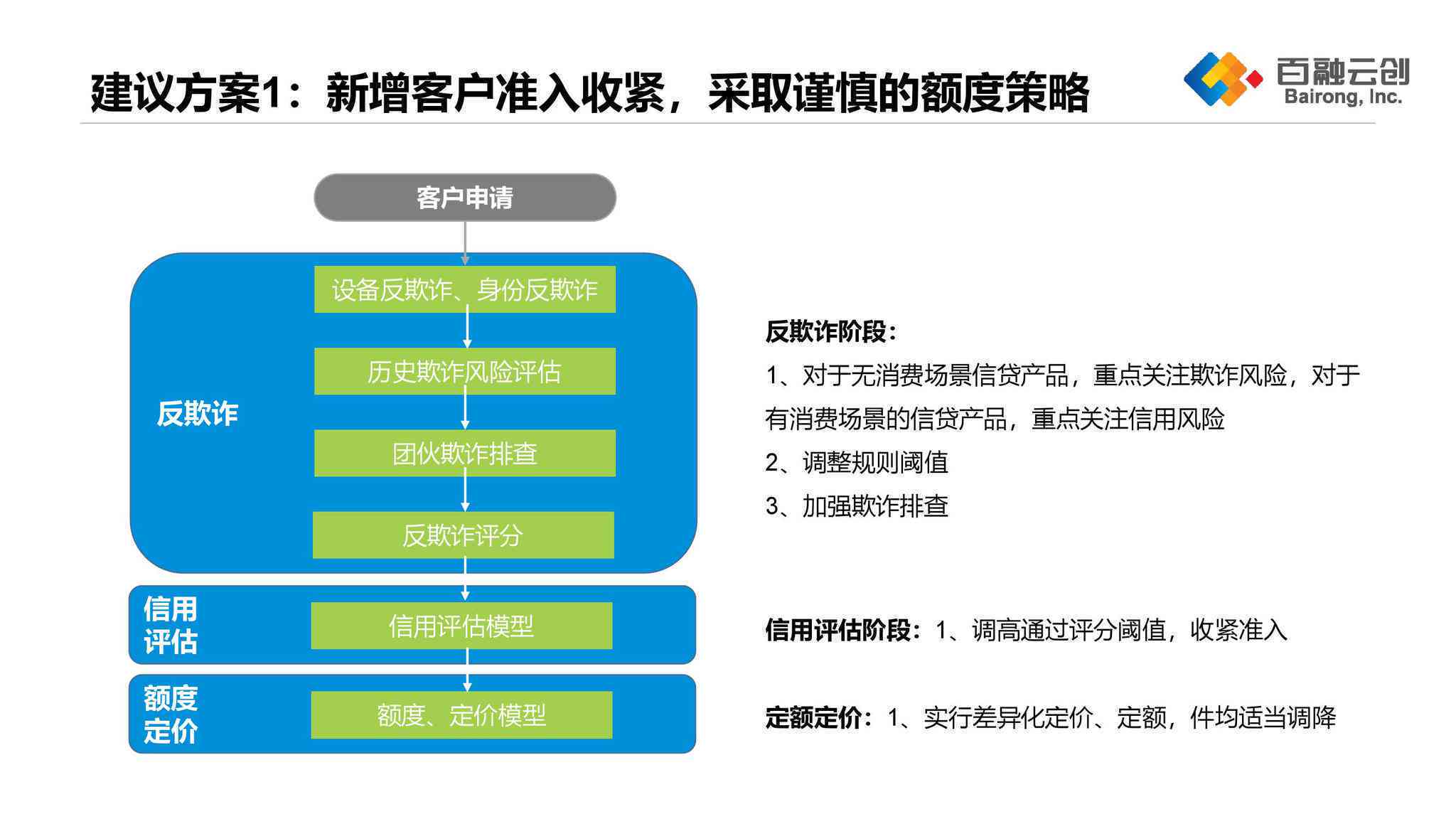 信贷风险评估：五级分类体系中的不良贷款逾期天数解读