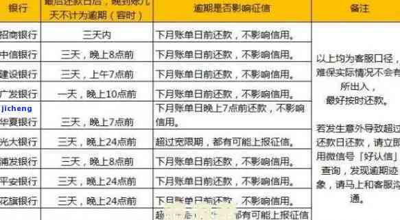 逾期未超过一个月是否会上：解答及处理建议