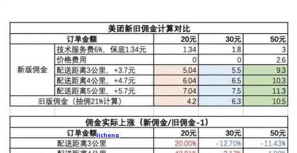 美团生活费逾期还款全额时间表：详细解读逾期影响与处理方式