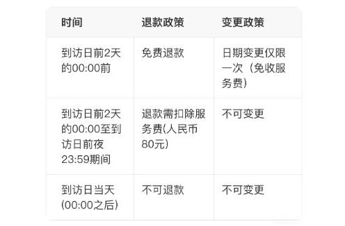 游玩票网上购买后逾期未退怎么办？如何     和解决退款问题？