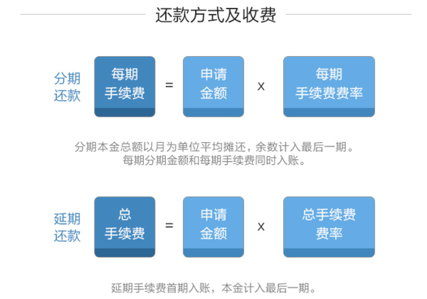 借呗怎么主动还款当期账单及利息，了解详细操作步骤