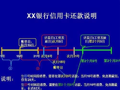 邮政信用卡取现还款时间规定及计算方式