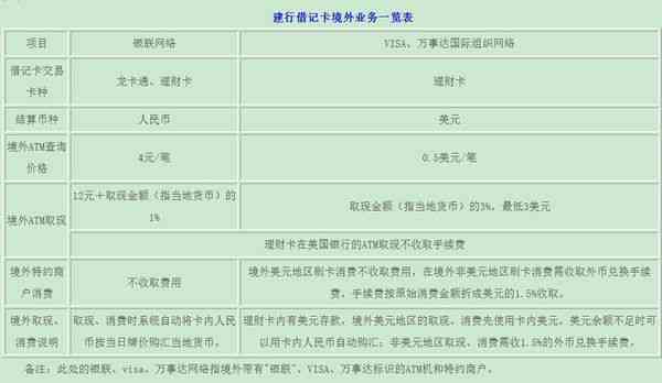 邮政信用卡取现怎么还款