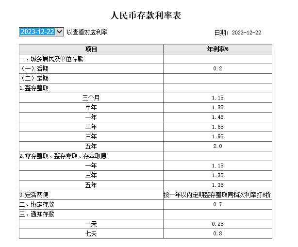 中国工商银行透支款项利息计算与还款全攻略