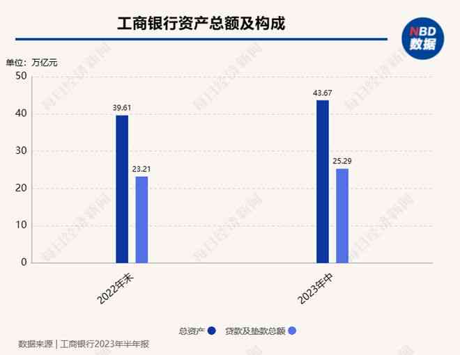 中国工商银行透支款项利息计算与还款全攻略