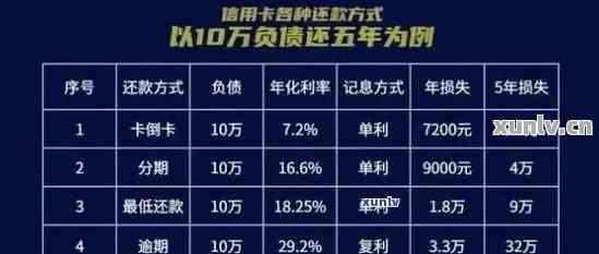 信用卡4万还款策略：合适方法与注意事项