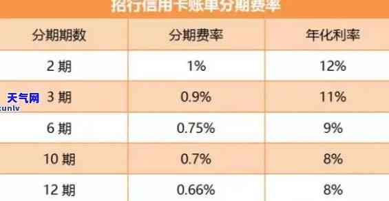 信用卡4万还款策略：合适方法与注意事项