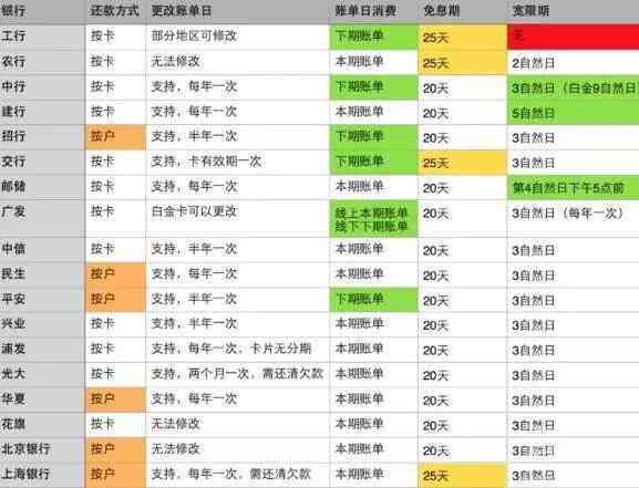 '关于还款日与账单日的计算方法，7号是还款日那账单日应该在几号？'