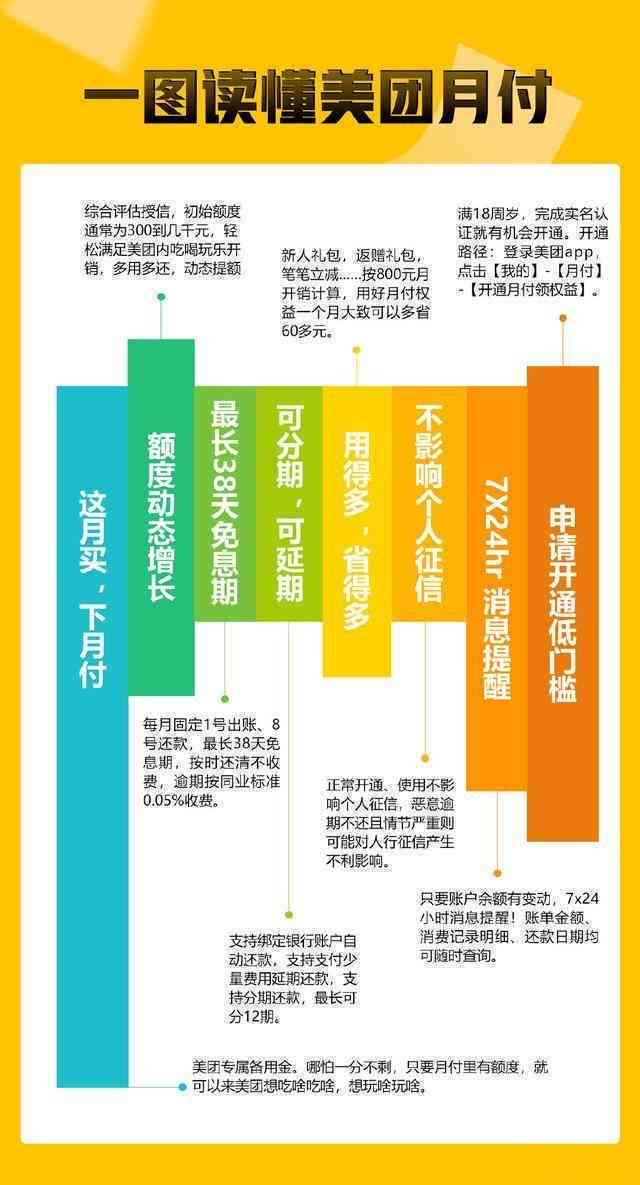 美团月付逾期一个月的解决办法和注意事项，用户必看！