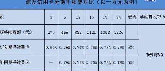 浦发信用卡还款额计算方式及剩余应还款额与应还款额的区别分析