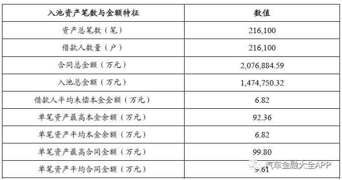 欠信用卡十年未偿款，如何解决？