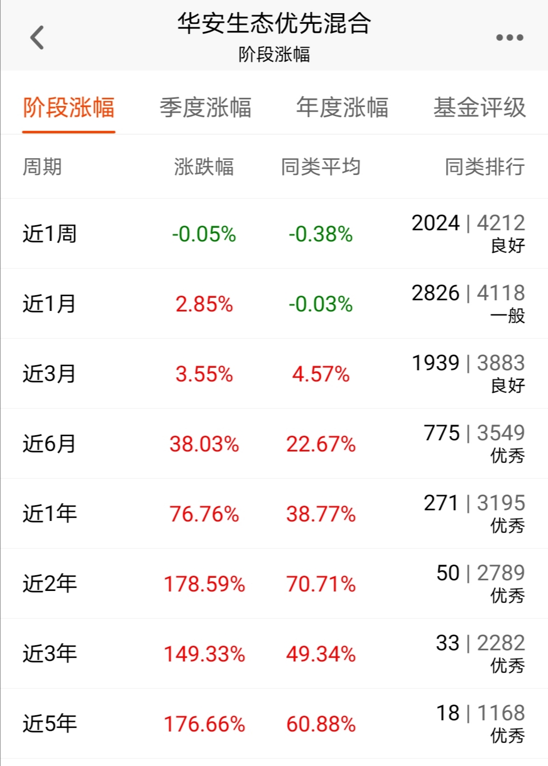 民生信用卡招行还款5000限额