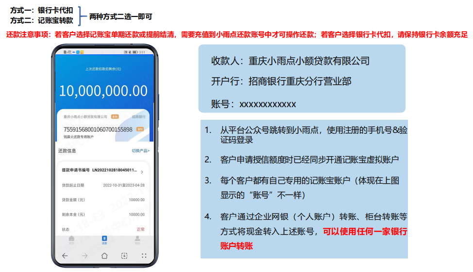 重庆小雨点小额贷款提前还款攻略：怎么操作？上吗？联系方式是什么？