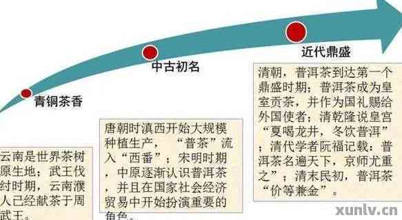 1960年普洱茶市场价格分析：当时的重要经济背景与影响因素