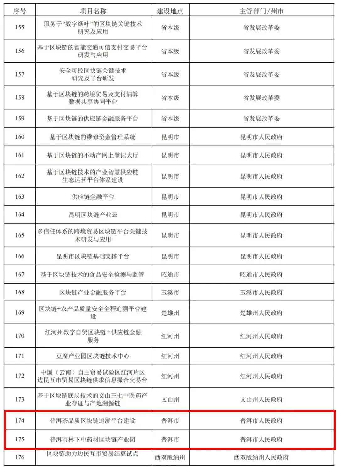 1960年普洱茶市场价格分析：当时的重要经济背景与影响因素