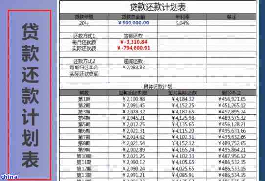 借款如何协商还款计划以降低利息和本金？