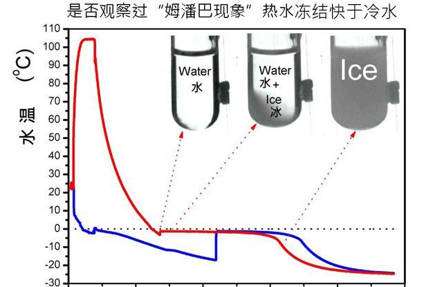 新当玉石遭遇热水：物理反应还是神秘诅咒？揭示其真实的温度变化原理