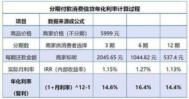 新网商贷二次分期首付款的还款详细解析，包含各种情况的计算方法