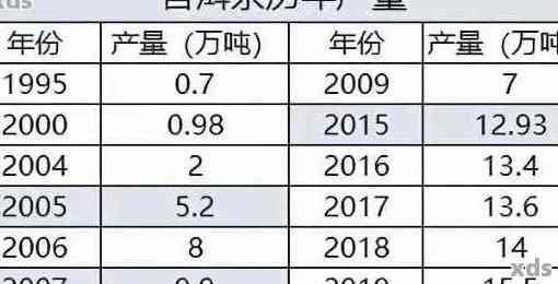 2012年古树普洱茶市场价格分析及走势预测