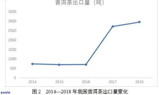 2011年普洱茶市场价格分析：品质、年份与消费者需求的影响