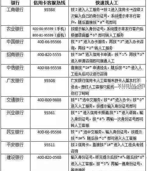 信用卡400逾期两个月扣多钱