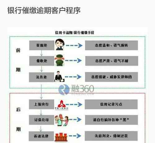 2000块信用卡逾期会上门么是您想要的标题。如果您有其他问题，请随时问我。