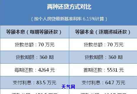 16万信用卡分期一个月还款本金计算：3年每月额度与利息分析