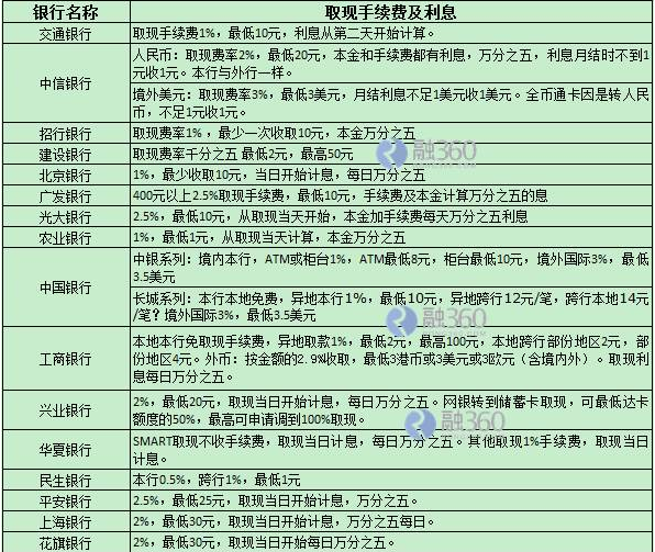 信用卡16万额度一个月利息计算方法及影响因素全解析